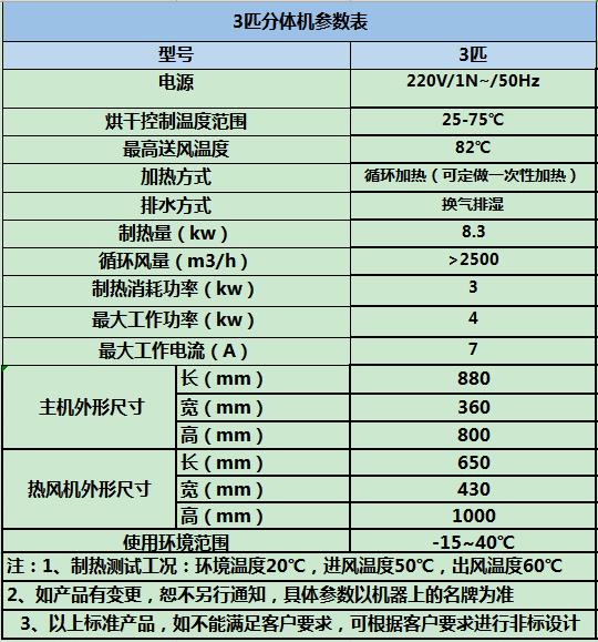 3匹分体机参数表 - 副本.jpg