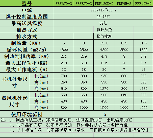 分体式热泵烘干机-2.png